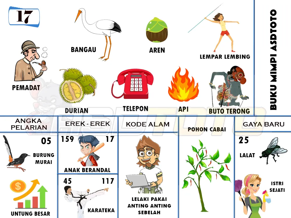 buku mimpi erek erek togel 17